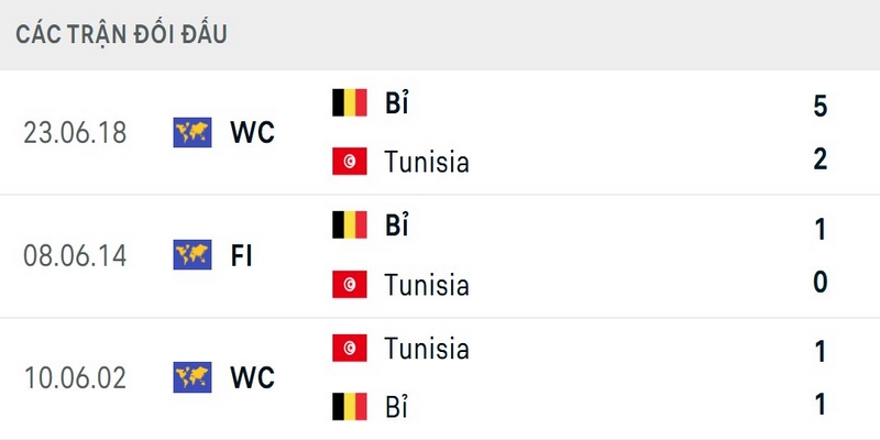 Bỉ chưa từng thua Tunisia trong 3 lần đối đầu trong lịch sử