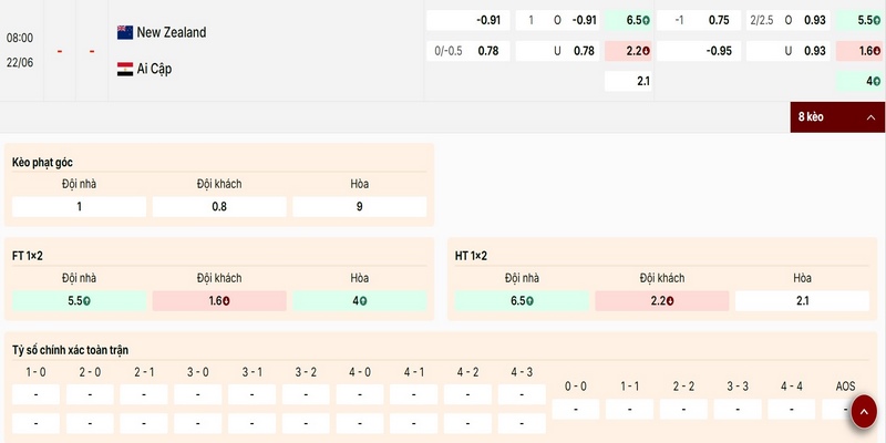 Nhận định thông số bảng kèo trận New Zealand vs Ai Cập