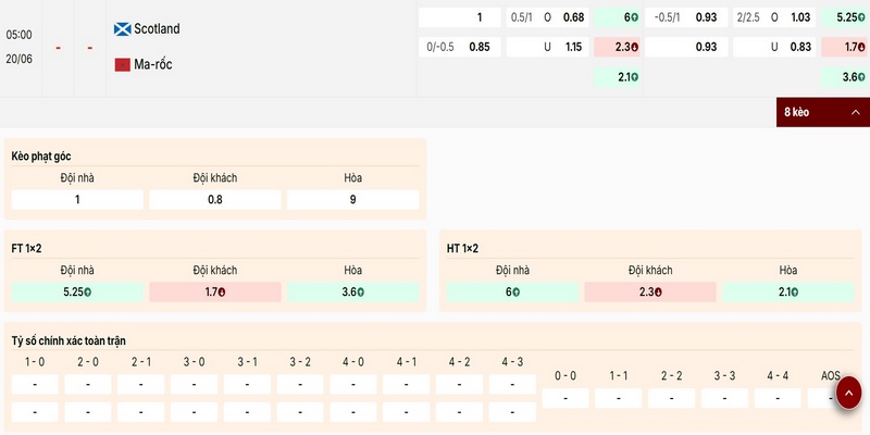 Nhận định bảng kèo trận Scotland vs Ma-rốc ngày 20/06
